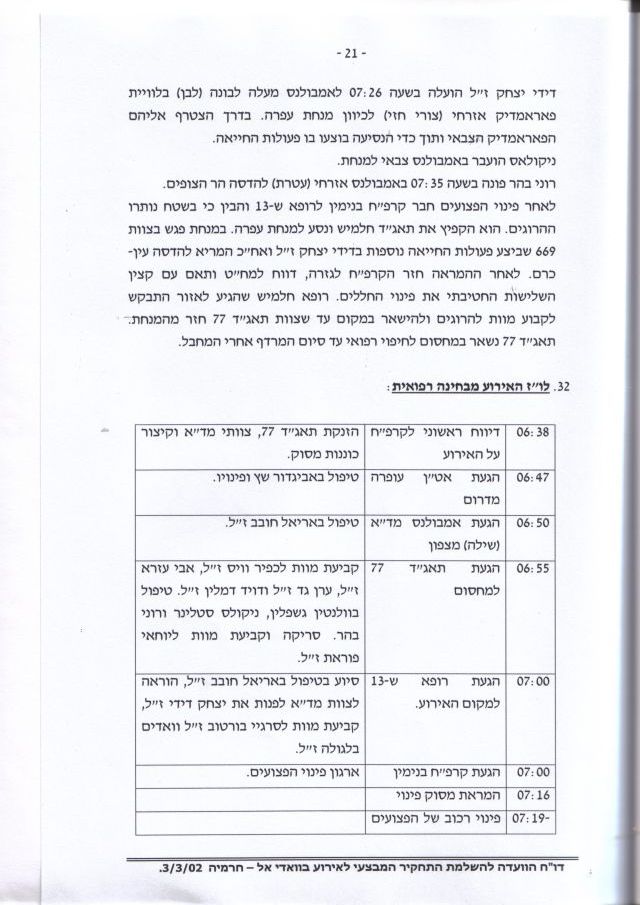 Revision of Yochai's death investigation - Page 21